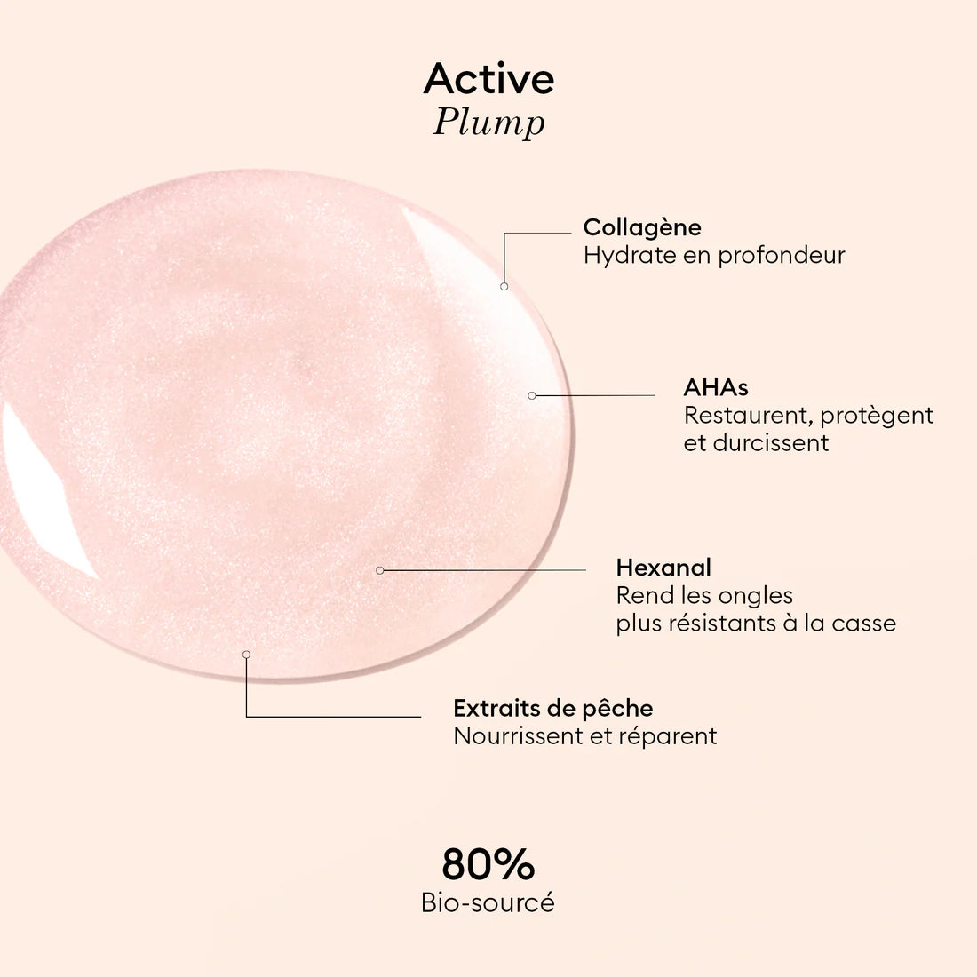 Manucurist Active Plump